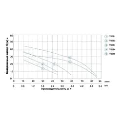 Насосна станція AquaticaLeo AJm60A3/UA 0.6кВт Hmax 45м Qmax 45л/хв 775383/24 - мініатюра 3
