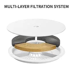 Смарт-поїлка Petkit EverSweet Solo Se Pet Water Fountain White (P4103S) - мініатюра 3