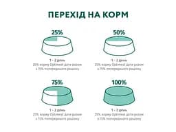 Вологий корм для собак Optimeal з лососем та лохиною в соусі 100 г (4820215369725) - мініатюра 9
