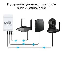 Джерело безперебійного живлення Mini UPS WGP UPS103C 20000mAh 5V/12V/12V, Li-ion 4*5Ah, для роутера та оптичного терміналу (42-00253) - мініатюра 16