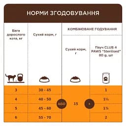 Сухий корм з куркою для дорослих котів від 7 років Club 4 Paws Premium 14 кг - мініатюра 3