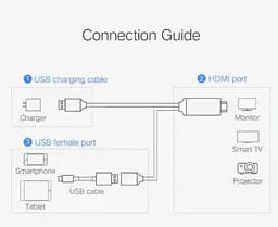 Адаптер-конвертор USB на HDMI 4K/2K - мініатюра 2