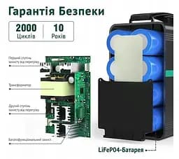 Зарядна станція Swarey В1502 52000mAh 166W - мініатюра 2