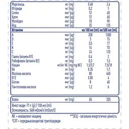 Ентеральне харчування Peptamen 2.0 для дорослих 500 мл (12467001) - мініатюра 5