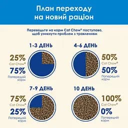 Сухий корм для котів Cat Chow Feline 3-in-1 з індичкою 15 кг - мініатюра 14