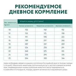 Сухий корм для дорослих собак середніх порід Optimeal, індичка, 12 кг (B1740501) - мініатюра 6