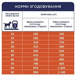 Сухий корм для дорослих собак усіх порід Club 4 Paws Premium Active 14 кг (B4530301) - мініатюра 5