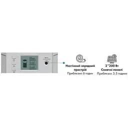 Портативна зарядна станція Bluetti EB150 Portable Power Station 1500Wh/1000W Black 60678-ska - мініатюра 6