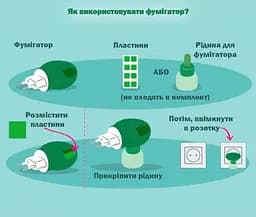 Фумігатор від комарів для пластин/рідини "Бочонок" Зелений, засіб проти комарів у розетку (фумігатор) (NS) - мініатюра 5