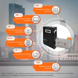 Комплект резервного живлення LP (LogicPower) ДБЖ + гелева батарея (UPS W3000 + АКБ GL 5760W) - мініатюра 2