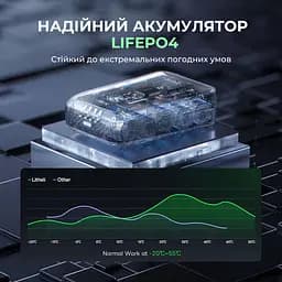 Універсальна зарядна батарея Litheli U20 20000mAh 45W 4А Fast Charge (Сірий) - мініатюра 6