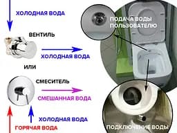 Унітаз підвісний з функцією біде Idevit Halley IdeRimless 3204-2615, Білий - мініатюра 4