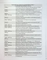 Історія України. Усі дати, терміни, персоналії. 6-11 класи - мініатюра 12