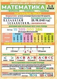 Шпаргалка. Математика. 5-6 клас