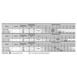 Циркуляційний насос NPO GPD 20-4S-130 (4823121302572) - мініатюра 3