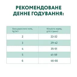 Сухий корм для стерилізованих/кастрованих котів Optimeal з яловичиною та сорго 10 кг (B1831401) - мініатюра 7