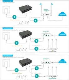 UPS ИБП бесперебойное питание для роутера/терминала ONU YEPO DC 5-9-12V LiFePO4 12000mAh 36Вт - мініатюра 5