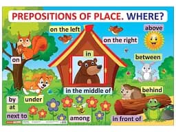 Англійська мова. Прийменники місця. Плакати