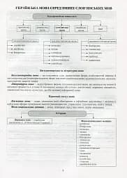 Українська мова в таблицях - мініатюра 2