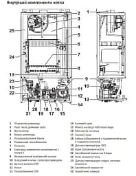 Котел газовий турбо двоконтурний Italtherm SMART 25 F 30412 - мініатюра 7