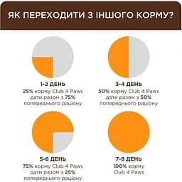 Сухий корм Club 4 Paw Premium для стерилізованих котів Індичка 5 кг - мініатюра 2
