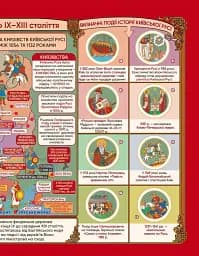 Історія України в мапах - мініатюра 4