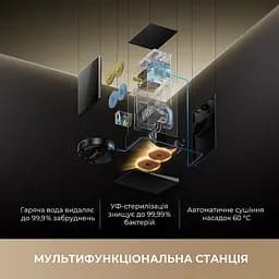 Робот-пилосос Mova MOBIUS 60 Black (RLV83LE) - мініатюра 17