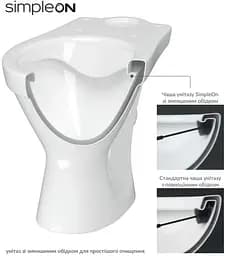 Унітаз-компакт Cersanit Cersania II 699 SimpleOn 010 3/6 л з дюропластовим сидінням Slim SoftClose+QuickRelease 30412 - мініатюра 5
