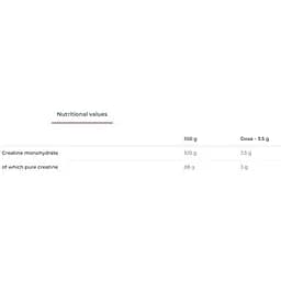 Креатин Nutrend Creatine monohydrate creapure 500 г - мініатюра 3