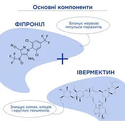 Протипаразитарні краплі Modes EctoStop для собак 4-10 кг 1 мл - мініатюра 2