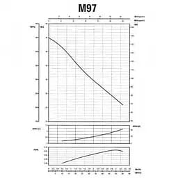 Поверхневий насос Saer M-97-N PL - мініатюра 8