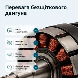 Konner & Sohnen Набір із трьох аккумуляторних інструментів Konner&Sohnen KS RHAGD 20V SET 3 PLUS 20В шурупокрут, шліфувальна машина кутова KS AG20V-125VR, перфоратор KS RH20V-22-4, ЗП 43А 43А. - мініатюра 3