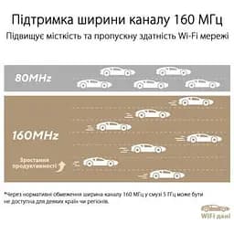 Бездротовий маршрутизатор (роутер) ASUS ZenWiFi XT9 (W-2-PK) - мініатюра 10