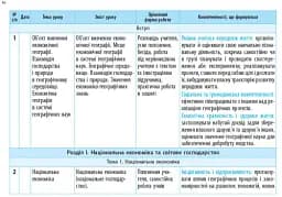 Географія 10 клас. Календарно-тематичне планування. Рівень стандарту - мініатюра 3