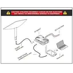 PoE інжектор EDUP EP-SK0017 для Starlink Gen 2 150W GigE живлення dishy кабелю (19212) - мініатюра 4