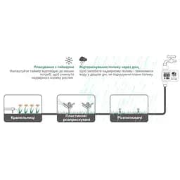 Програмований таймер подачі води XON WaterTimer X346 для поливу (XWTDB2152401B 3510) Чорний - мініатюра 11