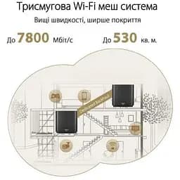 Бездротовий маршрутизатор (роутер) ASUS ZenWiFi XT9 (W-2-PK) - мініатюра 9