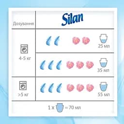 Ополіскувач для білизни Silan Сенситів, 1800 мл (820471) - мініатюра 6