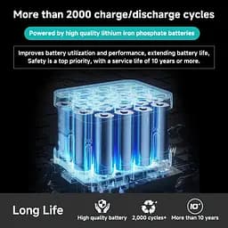 Зарядна станція LVYUAN M9 1200W 1008Wh LiFePO4 - мініатюра 3