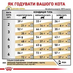 Корм для котів Royal Canin Urinary S/O при захворюваннях сечовивідних шляхів 3.5 кг (39010351) - мініатюра 6