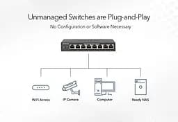 Комутатор GS308PP 8xGE PoE, 83Вт, Некерований NETGEAR teh0018193 - мініатюра 6