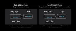 Сетевое зарядне пристрій Anker GaNPrime Charger - 250W, 4xUSB-C PD & 2xUSB-A Black (7169878) - мініатюра 2