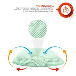 Подушка для немовлят Papaella ортопедична м'ятна (8-32582) - мініатюра 2