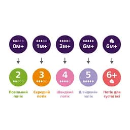 Набір для новонароджених Philips Avent  Natural Природний Потік Пляшечка 125 мл + Пустушка Ultra Air 0-6 міс.
(SCD837/10) - мініатюра 12