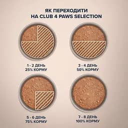 Вологий корм Club 4 Paws Premium Selection для дорослих собак, паштет з індичкою та ягням, 400 г - мініатюра 3