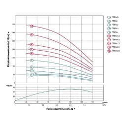 Насос відцентровий свердловинний DONGYIN 4SD6/26 380В 3.0кВт H 188(124)м Q 140(100)л/хв Ø102мм+пульт (з 3х ЧАСТИН) (7771453) - мініатюра 2