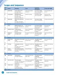 English World 4. Pupil's Book with eBook - мініатюра 2