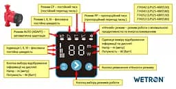 Циркуляційний насос Wetron LPS25-4BP/130 10-22Вт Hmax 4м Qmax 46л/хв Ø1½" 130мм + гайки Ø1" (774342) - мініатюра 2