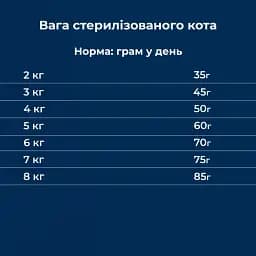 Сухий корм для стерилізованих котів Dr.Clauder's High Premium Sterilised Senior Light з куркою та лососем 4 кг - мініатюра 5