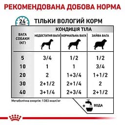 Вологий корм для дорослих собак Royal Canin Sensitivity Control Duck при харчових алергіях 420 г - мініатюра 3